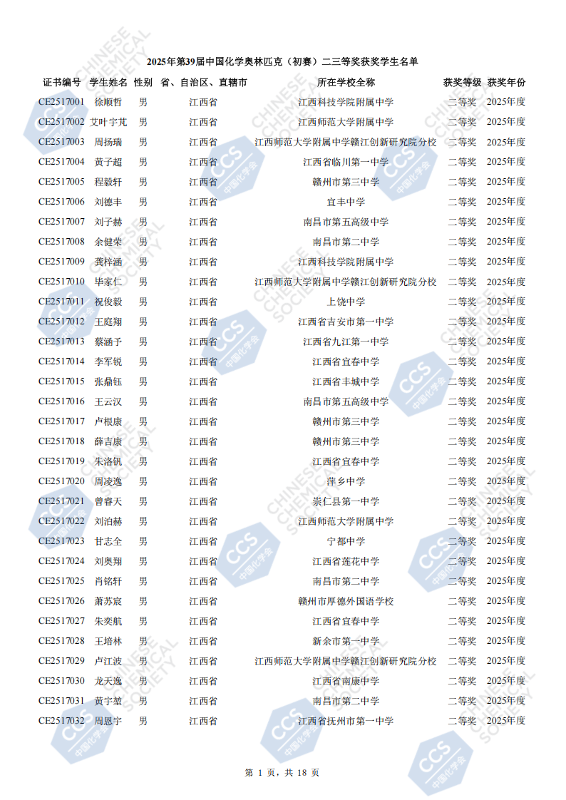 282人！江西省2025年全国中学生化学竞赛初赛省二获奖名单